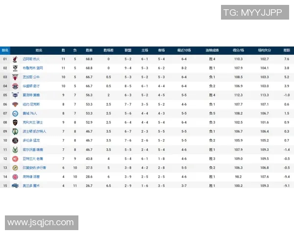2月28日奇才对阵篮网比赛比分预测及分析展望